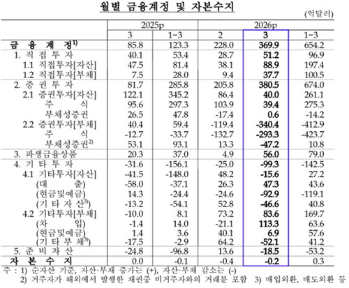 한국은행