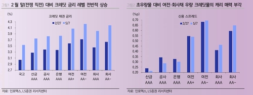 영업정지 위기 롯데카드, 크레딧 시장 흔들까…"방어력 충분해"_이규선