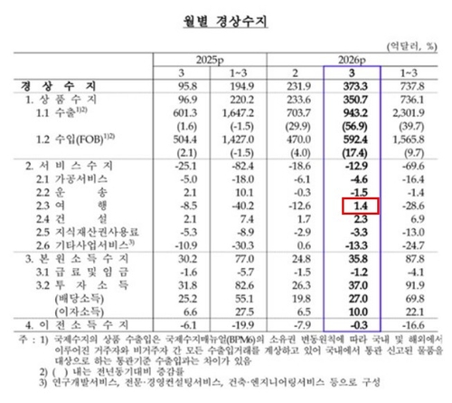 [동학개미를 위한 매크로] 헤지펀드 "韓 내수 가장 저평가됐을 가능성"_노현우