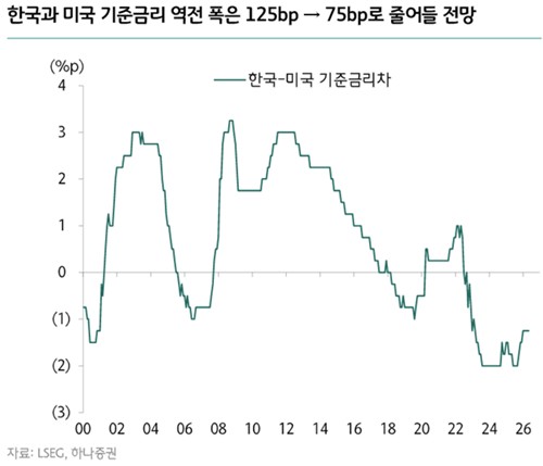 하나증권