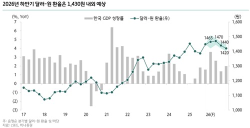 하나증권