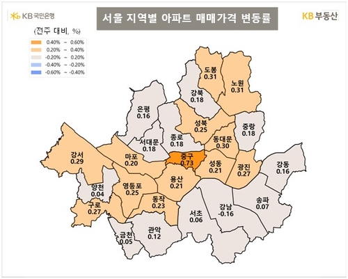 서울 아파트값, 외곽 주도 상승…강남 호가 조정 마무리 국면_이효지