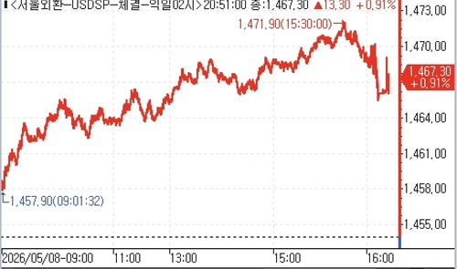 출처: 연합인포맥스