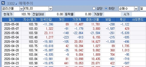 [노현우의 채권분석] 상대편의 '숏 감마 스퀴즈'와 두 시나리오_노현우