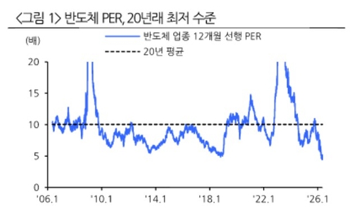 코스피 1만2천 전망까지…끝없이 오르는 연내 목표가_송하린
