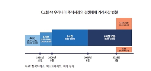 자본시장연구원