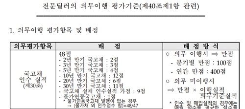 [현장에서] 다양해진 국채시장 플레이어와 치열해진 입찰_손지현