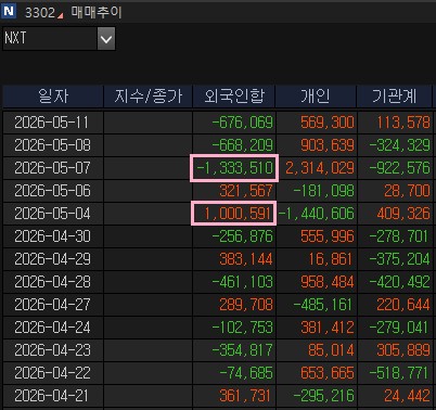 NXT 거래동향(연합인포맥스 화면번호 3302)