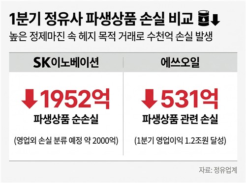 "벌었는데 잃었고, 잃었는데 받아야 한다"…정유사 CFO들 깊어지는 고민_이재헌
