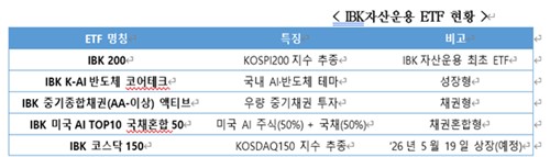 IBK자산운용, 'ITF'에서 'IBK'로 ETF 브랜드명 변경_노요빈