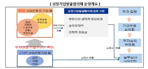 금융위, 국민성장펀드 유망기업 찾는다…투자 후보 확대_이수용