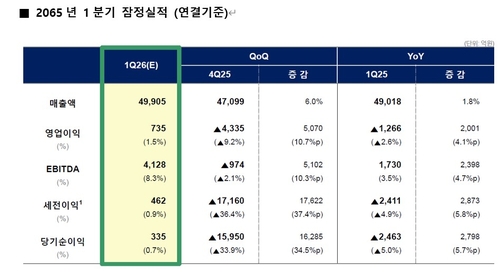 롯데케미칼, 10분기 만의 흑자…래깅 효과 '약효' 언제까지_변명섭