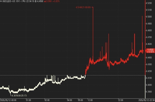 美 국채가, 더 끈적해진 인플레에 동반 하락_진정호