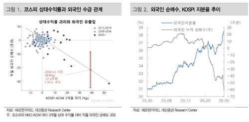 외인이 코스피 파는 이유…80조 '셀코리아'에도 지분율 31→38%_이규선