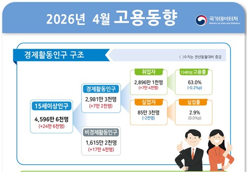 2026년 4월 고용동향
