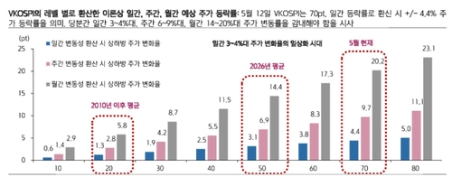 코스피, 하락 출발 유력하지만…'조정 시 매수' 수요 주목_송하린