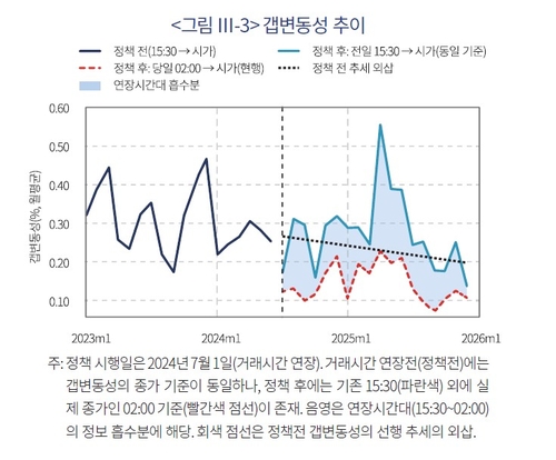 자본시장연구원