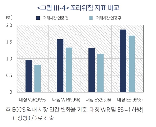 자본시장연구원