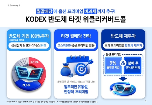 삼성자산 반도체 커버드콜 ETF, 상장 첫날 패시브형 개인순매수 최대