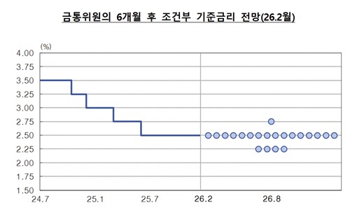 존재감 더 커진 점도표…시장에서 바라보는 상단은_손지현