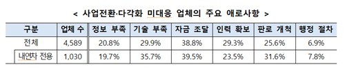 정부, 미래차 전환 힘 싣는다…올해 정책금융 18조 투입_이수용