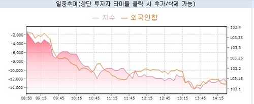 국채 당국 전격 개입에도 효과 제한적인 이유_노현우
