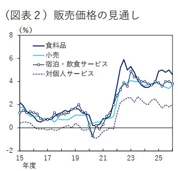 BOJ "기업들, 저물가 관행 깬다…인건비·에너지 비용 전가"_김경림