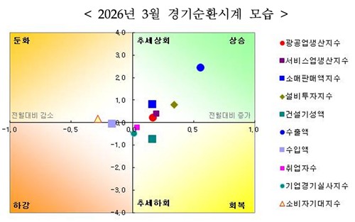 [국가데이터처 제공]