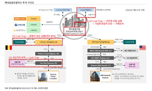 '제이알사태'에 서울 오피스 안전할까…"국내도 보수적 자산평가 적용"_노요빈