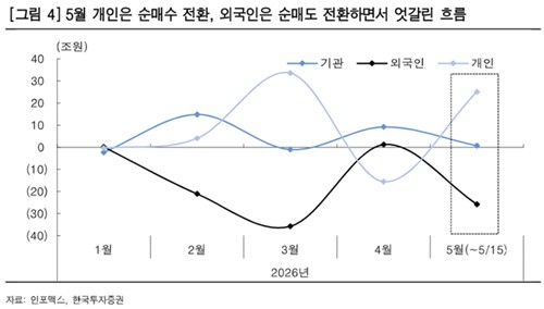 한국투자증권