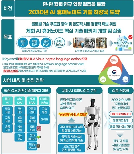 과기정통부, '한국형 AI 휴머노이드' 개발 착수…2030년까지 504억 투입_윤영숙