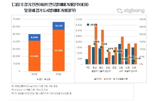 서울 토허제 풍선효과 수혜지역은 구리·동탄·용인기흥 순_이효지