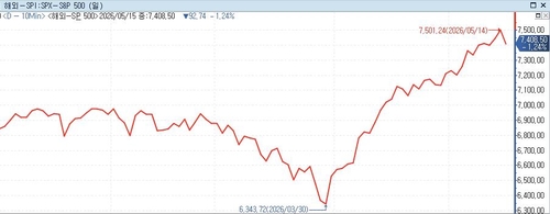 모건스탠리 "AI 랠리 지속…S&P 8,300 간다"_김경림