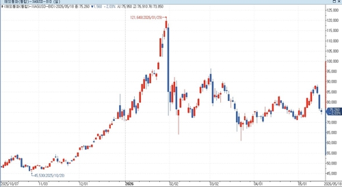 HSBC "은 가격, 근본적으로 고평가"_홍경표