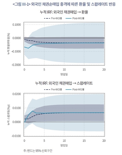 자본시장연구원