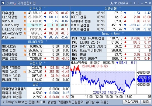국제종합화면