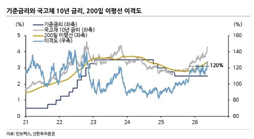 K자형 성장 이번엔 다르다…"연내 두번 인상" 시각 이유는_김정현