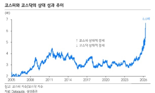 "코스닥, 지수 투자매력 약화…'AI 밸류체인' 종목선별해야"_송하린