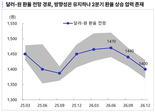 교보증권