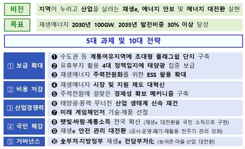 화석연료보다 저렴한 재생에너지 나온다…기후부, RPS 전면 개편_이재헌