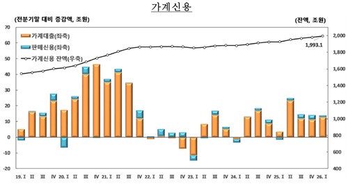 한국은행