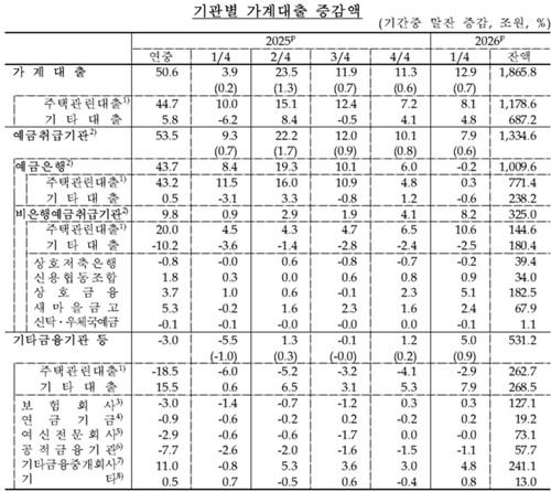 한국은행