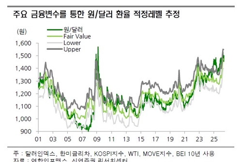 신영증권