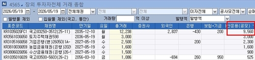 19일 채권 거래 내역