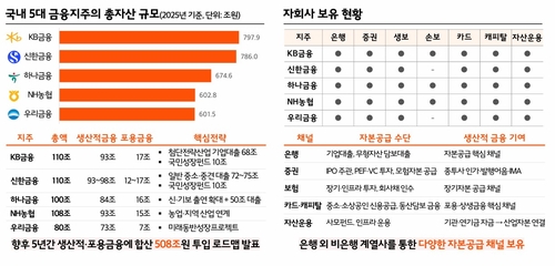 금융硏 "바젤3 과도한 위험 강조, 생산적 금융 위축 우려"_박경은