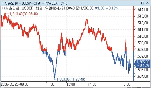 연합인포맥스