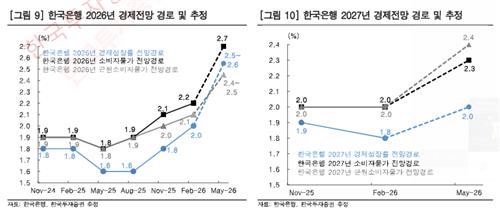 한국투자증권