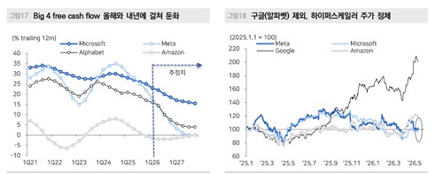 "내년 중 주식→채권 투자관점 이동…칩플레이션 진정 가능성"_손지현
