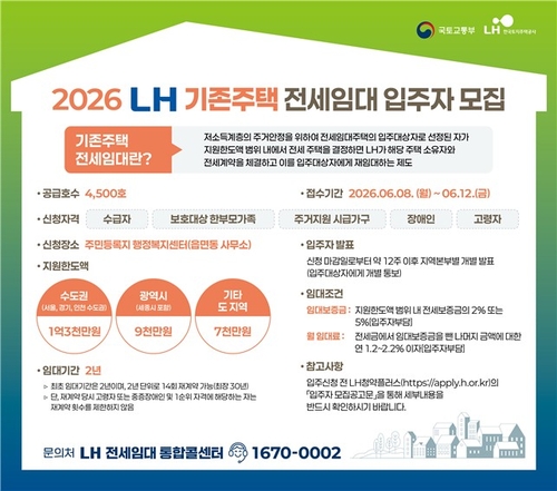 LH, 저소득가구 대상 전세임대 4천500호 입주자 모집_이효지