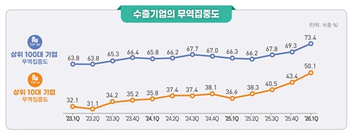 [국가데이터처 제공]